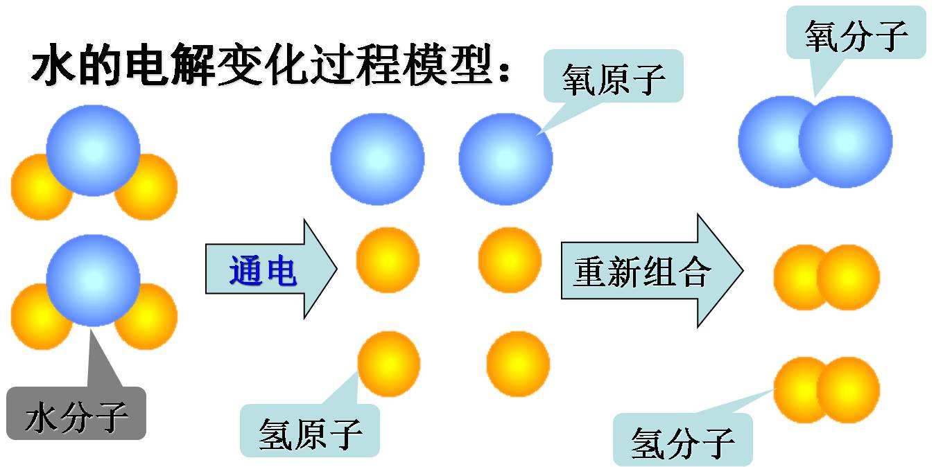 水电解变化过程模型