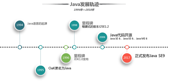 认识java语言 米粒教育