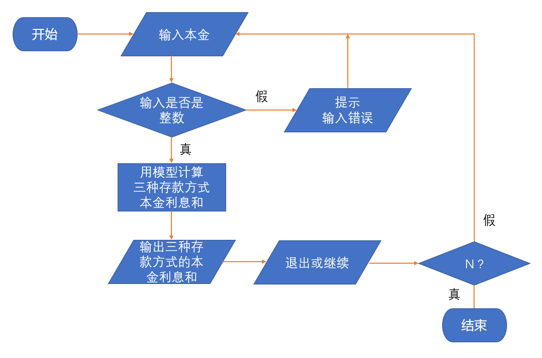 Python数学模型：怎么存钱最划算