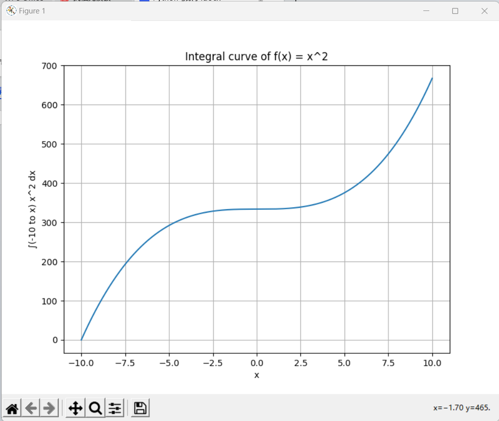 使用Python绘制积分曲线