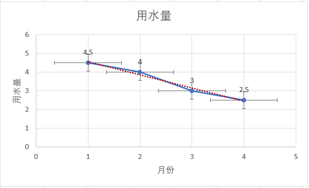 线性回归分析：找出实验数据近似的线性函数关系