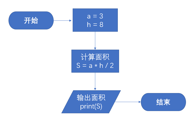 Python入门09：获取用户的输入