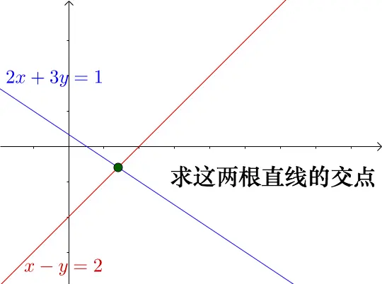 NumPy矩阵运算：求解线性方程组