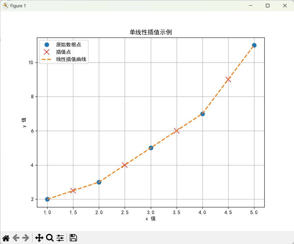 应用Scipy完成插值运算