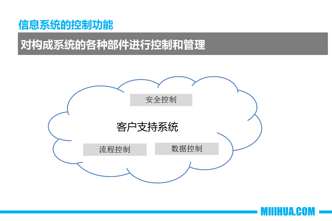 幻灯片16.PNG