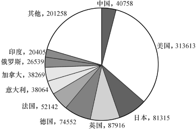 行政職業能力測驗——2005年國家錄用公務員考試 《行測》b