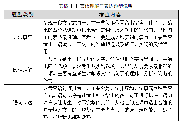言语理解与表达.png