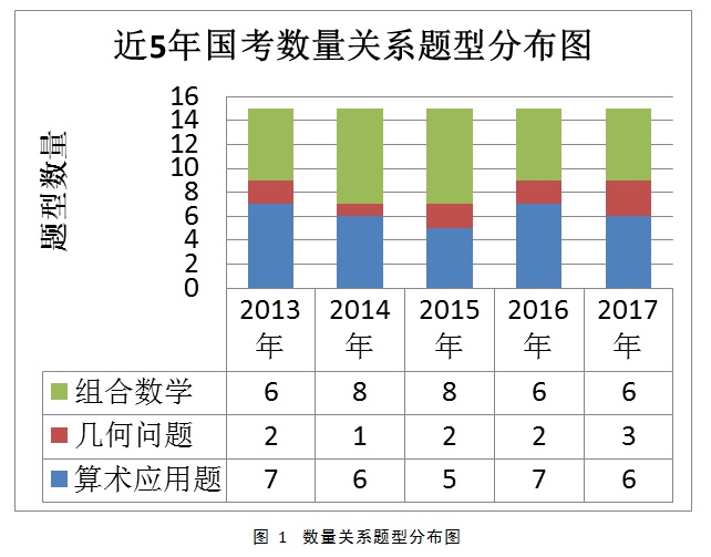 历年真题分析.jpg