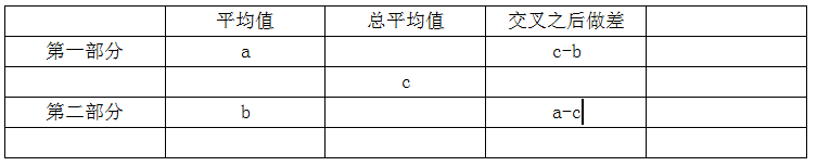 平均数.png 平均数.png