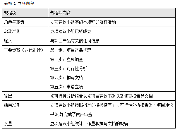 立项规程.png 立项规程.png