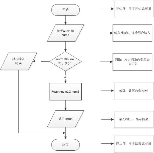 1-4计算面积.jpg