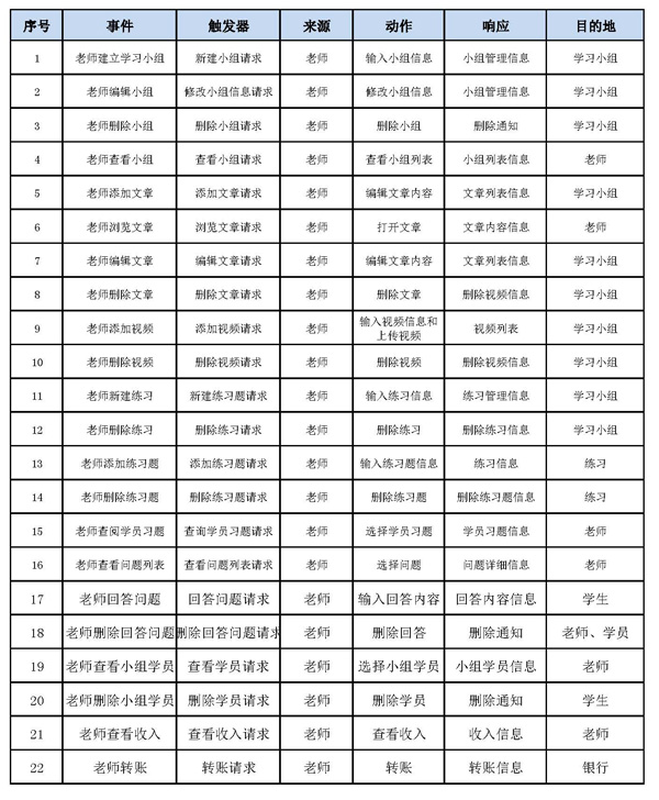 老师事件列表600.jpg 老师事件列表600.jpg