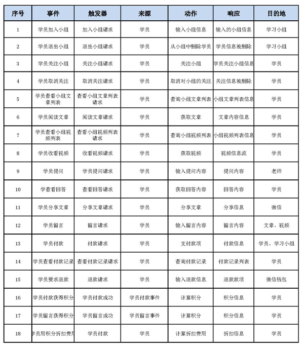 学员事件列表600.jpg 学员事件列表600.jpg