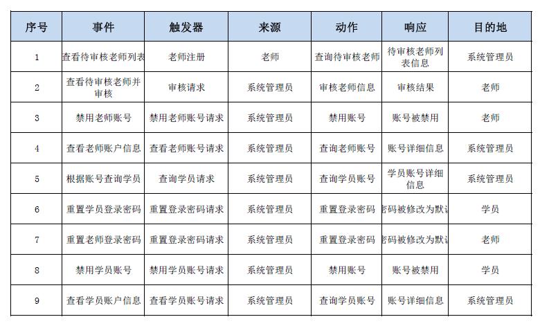 系统管理员事件列表.jpg 系统管理员事件列表.jpg
