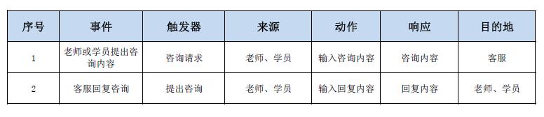 客服事件列表.jpg 客服事件列表.jpg