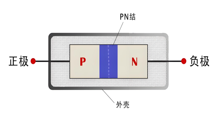 二极管结构示意图