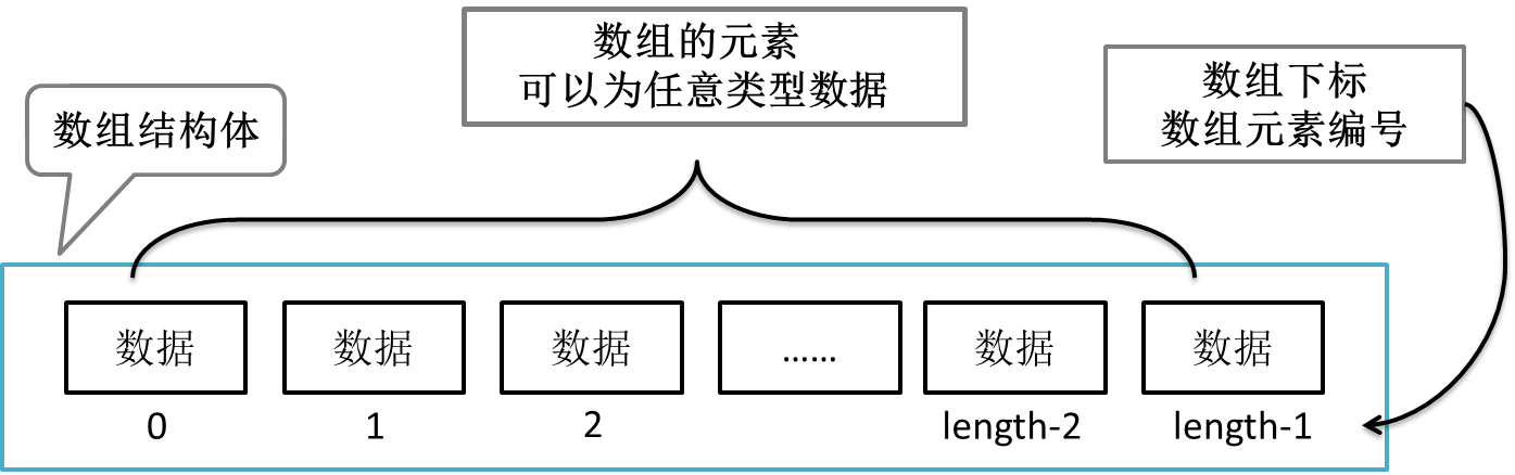 数组结构图